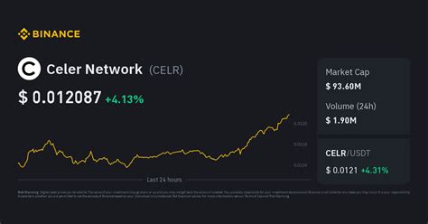 Celer Network Price