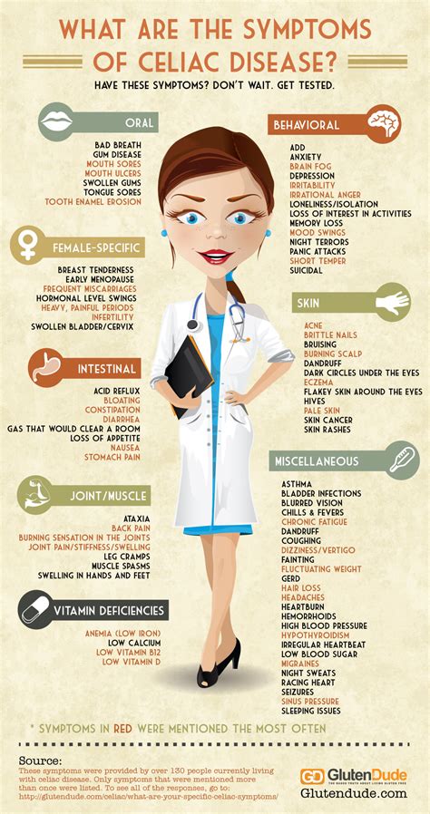 Celiac Disease Symptoms Checklist - University Health …