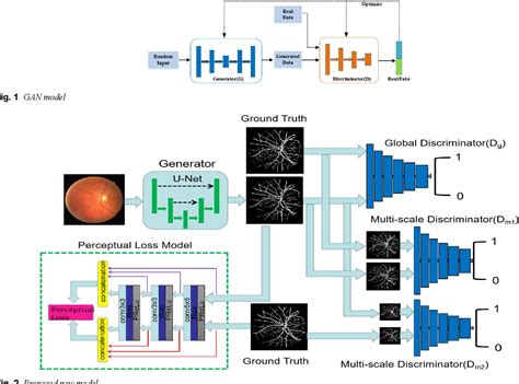 Cell Image Segmentation Using Generative Adversarial …