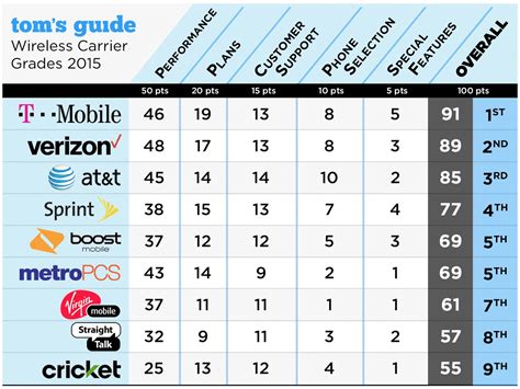 Cell Phone Plans in Marshall MI - Compare 181+ Plans