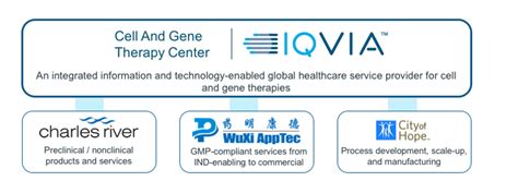 Cell and Gene Therapy Center California