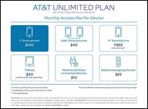 Cell phone family plans. How AT&T compares. The table below demonstrates that choosing the Boost Mobile unlimited data plan would save you $612.50 per year compared to buying an unlimited data plan from AT&T directly. AT&T. AT&T coverage at a … 