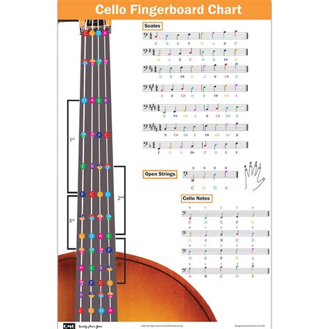 Cello Fingering Chart with ColorCoded Notes, Cello Scales Techniques