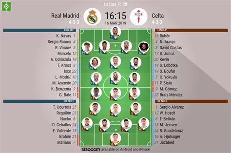 Celta vigo vs real madrid lineups