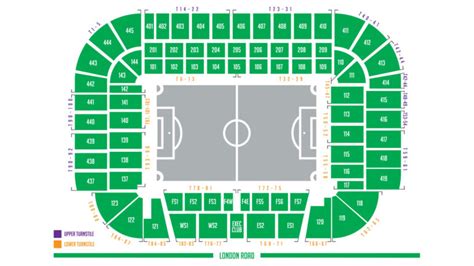 Celtic Park - Structure and Facilities Structure Facilities