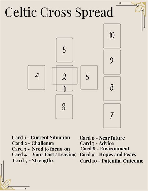 Celtic Spread Crystal Clear Tarot