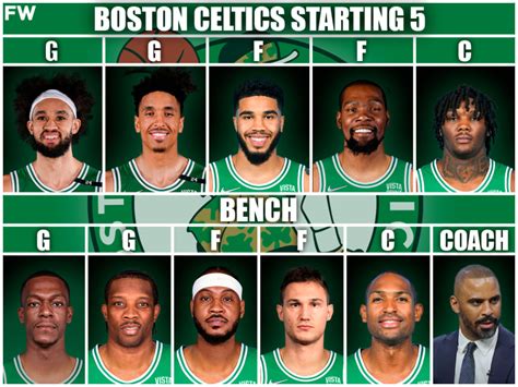 (All times Eastern) 10:53 p.m. FINAL SCORE — Boston go down in Game 7 by 19 points. Hard loss for the Celtics. With Jayson Tatum hurt and Jaylen Brown off the …. 