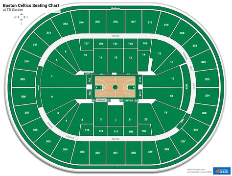Celtics seating chart. When it comes to following your favorite basketball team, the Boston Celtics, understanding their performance on the court is crucial. To truly grasp the intricacies of their game,... 