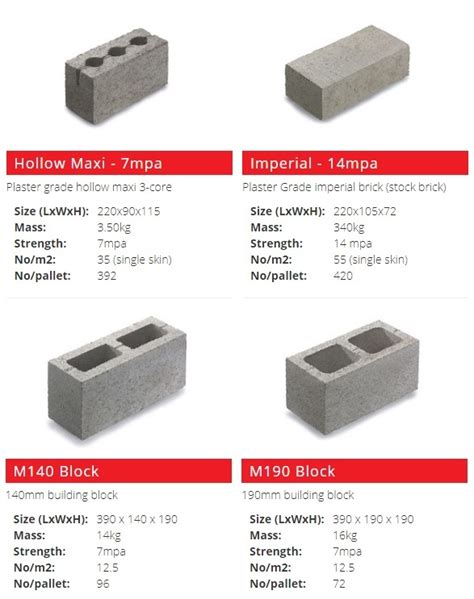 Cement Bricks and Blocks Cape Town - Jenkor Brick Sales Cape Town