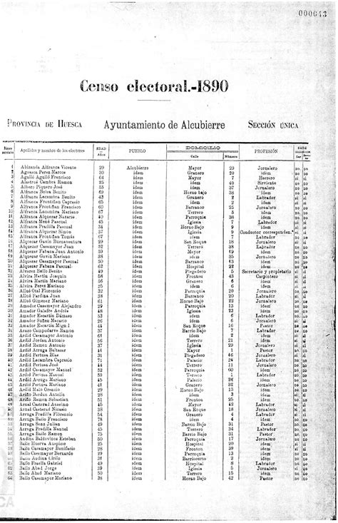 Censo electoral de la república, 22 a 29 de julio de 1979. - Zur politischen lyrik im 20. jahrhundert.