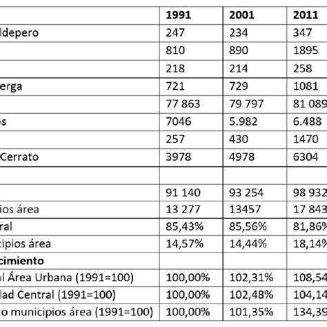 Censos de población y vivienda de 1991 de la comunidad de madrid. - Canon ir 405 service manual download.