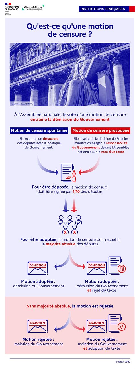 Censure motion legal definition of Censure motion