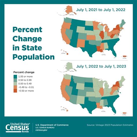 Census 2023 STATE POPULATION ESTIMATES