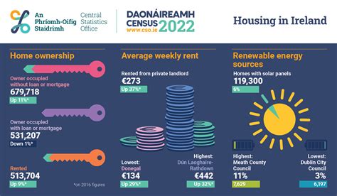 Census IE Home