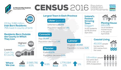 Census Profile, 2016 Census - Blackfalds, Town [Census …