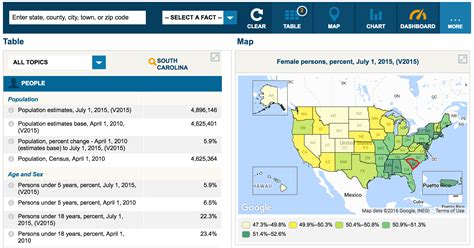 Census QuickFacts