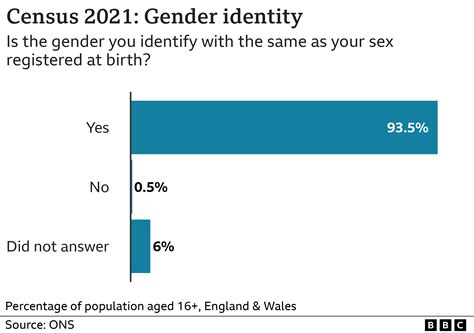 Census data reveals LGBT+ populations for first time