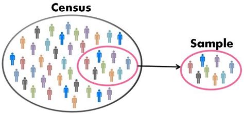 Census vs sampling