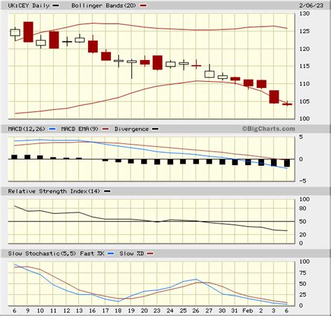 Centamin Plc Share Chat - Chat About CEY Shares - CEY Page 3030