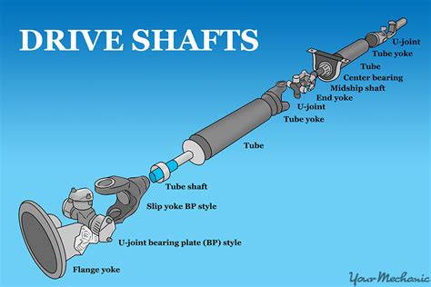 Center Bearing Drive Shafts: The Key to a Smooth and Efficient Drivetrain