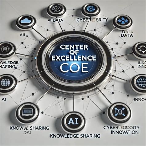 Center Led Coe A Complete Guide