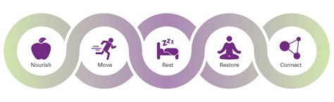 Center for Lifestyle Medicine Initial Assessment