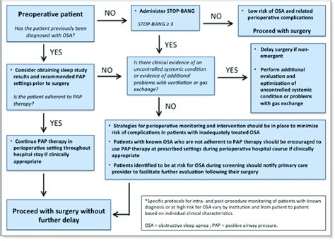 Center for Preoperative Assessment and Planning (CPAP)