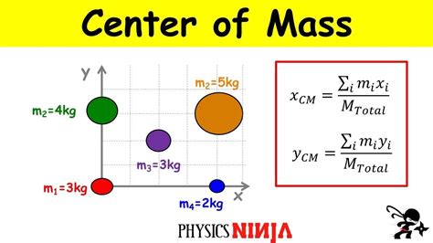 Center mass calculator. The procedure to use the center of mass calculator is as follows: Step 1: Enter the different mass values and distances in the respective input field. Step 2: Now click the button “Calculate Center of Mass” to get the result. Step 3: Finally, the center of mass will be displayed in the output field. 