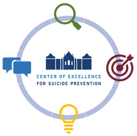 Center of Excellence for Suicide Prevention - MIRECC / CoE