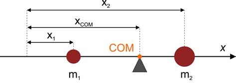 Center of mass calculator