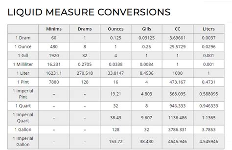 Centiliters to UK Fluid Ounces conversion