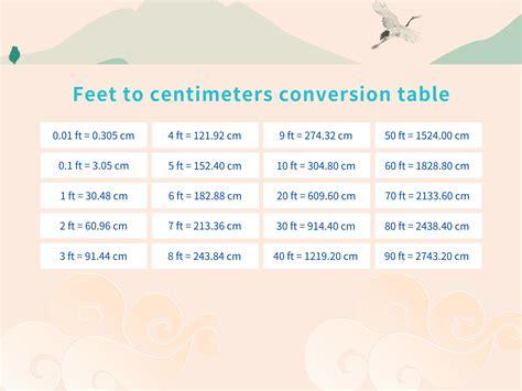 Centimeters to Feet conversion
