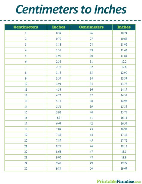 Centimeters to Inches Chart CM Inches Conversion chart, Chart