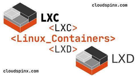 Centos 7 lxc.  Depending on the host Linux distribution, privileged This...