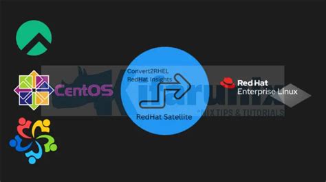 Centos community.  As such, CentOS Linux aims to be functionally compatible with RHEL.  Sin...