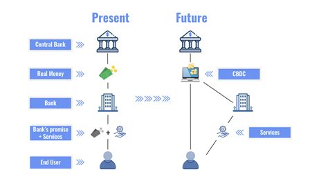 Central Bank Digital Currency: Financial System Implications and ...