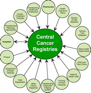 Central Cancer Registry CCR APK Download for Android 