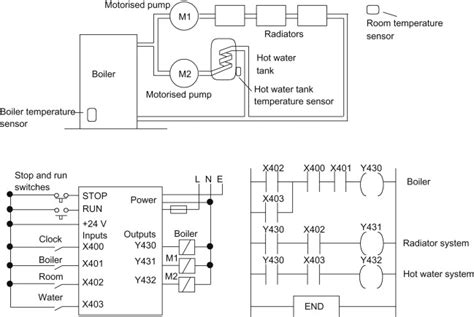 Central Heater - an overview ScienceDirect Topics