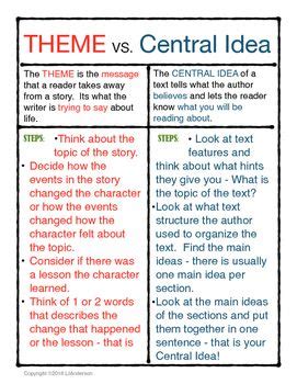 Central Idea And Theme Teaching Resources Teachers Pay …