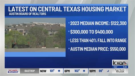 Central Texas housing market continues cooling trend in latest ABoR report