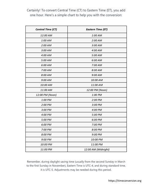 Central Time Conversion to Eastern Time