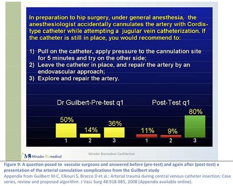 Central line- How far in should guidewire go?