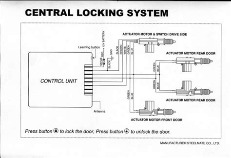 Central locking system installation.  This page covers the central third of the ...