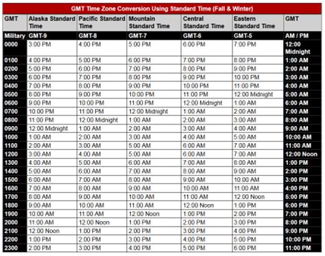 Central standard time gmt conversion. CST to IST Converter - Convert Central Time to India Time - World Time Buddy Link to this view Place or timezone 22 Oct 23 24 25 26 27 28 CDT / CST Corrected from CST … 