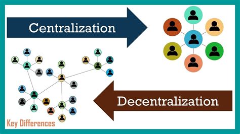 Centralisation vs. Decentralisation in Organisations - Imarticus