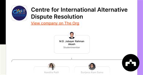 Centre International For Resolution Dispute