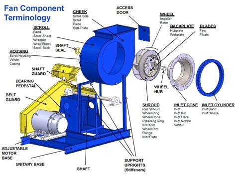 Centrifugal Blower Parts & Services Hoffman & Lamson