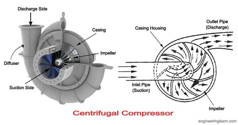 Centrifugal compressors a basic guide securitrac. - Lg 60pn6500 ua service manual and repair guide.