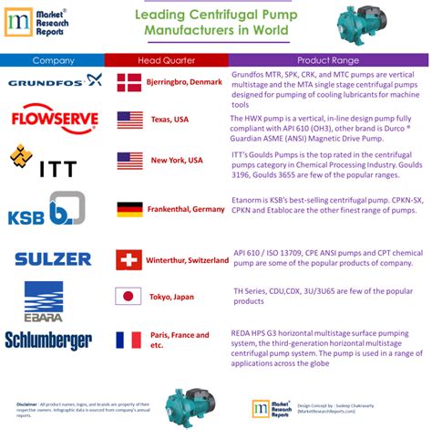 Centrifugal pump manufacturers uk. .  <a href=https://crm.wisedigitalpartners.com/assets/images...