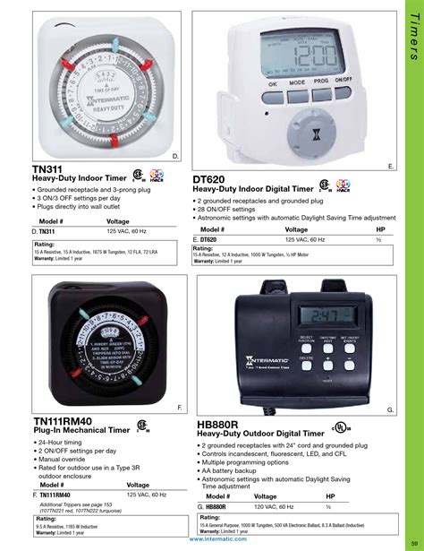 Century digital timer instructions.  2 days ago · Conclusion Choosing the right timer sy...